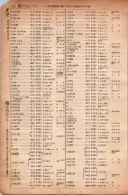 昭和6年6月1日現在大阪電話番号簿 0150ページのサムネイル