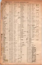 昭和6年6月1日現在大阪電話番号簿 0154ページのサムネイル