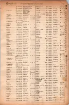 昭和6年6月1日現在大阪電話番号簿 0155ページのサムネイル