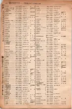 昭和6年6月1日現在大阪電話番号簿 0156ページのサムネイル