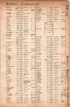 昭和6年6月1日現在大阪電話番号簿 0157ページのサムネイル