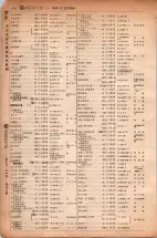 昭和6年6月1日現在大阪電話番号簿 0158ページのサムネイル