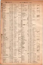 昭和6年6月1日現在大阪電話番号簿 0162ページのサムネイル