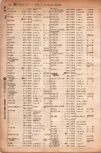 昭和6年6月1日現在大阪電話番号簿 0164ページのサムネイル