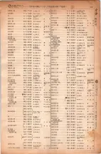 昭和6年6月1日現在大阪電話番号簿 0169ページのサムネイル