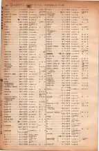 昭和6年6月1日現在大阪電話番号簿 0172ページのサムネイル