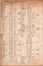 昭和6年6月1日現在大阪電話番号簿 0174ページのサムネイル