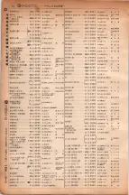 昭和6年6月1日現在大阪電話番号簿 0176ページのサムネイル