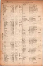 昭和6年6月1日現在大阪電話番号簿 0180ページのサムネイル