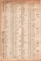 昭和6年6月1日現在大阪電話番号簿 0182ページのサムネイル