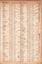 昭和6年6月1日現在大阪電話番号簿 0183ページのサムネイル