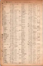昭和6年6月1日現在大阪電話番号簿 0184ページのサムネイル