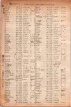 昭和6年6月1日現在大阪電話番号簿 0188ページのサムネイル