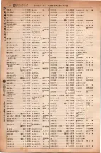 昭和6年6月1日現在大阪電話番号簿 0190ページのサムネイル