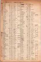 昭和6年6月1日現在大阪電話番号簿 0192ページのサムネイル