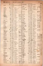 昭和6年6月1日現在大阪電話番号簿 0195ページのサムネイル