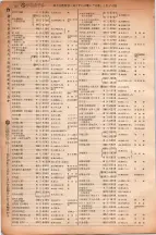 昭和6年6月1日現在大阪電話番号簿 0196ページのサムネイル