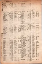 昭和6年6月1日現在大阪電話番号簿 0198ページのサムネイル