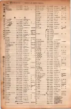 昭和6年6月1日現在大阪電話番号簿 0200ページのサムネイル