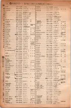 昭和6年6月1日現在大阪電話番号簿 0202ページのサムネイル