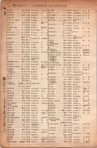 昭和6年6月1日現在大阪電話番号簿 0204ページのサムネイル