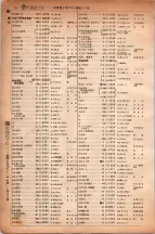 昭和6年6月1日現在大阪電話番号簿 0210ページのサムネイル