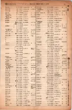 昭和6年6月1日現在大阪電話番号簿 0215ページのサムネイル