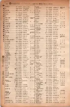 昭和6年6月1日現在大阪電話番号簿 0216ページのサムネイル