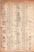 昭和6年6月1日現在大阪電話番号簿 0220ページのサムネイル