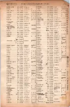 昭和6年6月1日現在大阪電話番号簿 0221ページのサムネイル