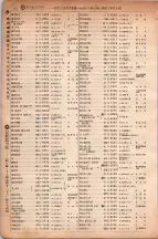 昭和6年6月1日現在大阪電話番号簿 0224ページのサムネイル