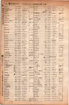 昭和6年6月1日現在大阪電話番号簿 0226ページのサムネイル
