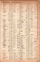 昭和6年6月1日現在大阪電話番号簿 0231ページのサムネイル