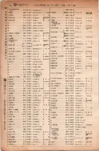 昭和6年6月1日現在大阪電話番号簿 0232ページのサムネイル