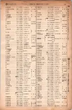 昭和6年6月1日現在大阪電話番号簿 0233ページのサムネイル