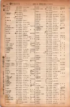 昭和6年6月1日現在大阪電話番号簿 0234ページのサムネイル