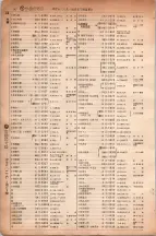 昭和6年6月1日現在大阪電話番号簿 0236ページのサムネイル