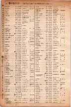 昭和6年6月1日現在大阪電話番号簿 0238ページのサムネイル