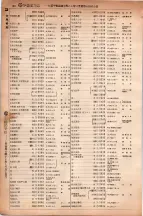 昭和6年6月1日現在大阪電話番号簿 0240ページのサムネイル
