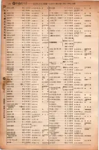 昭和6年6月1日現在大阪電話番号簿 0242ページのサムネイル