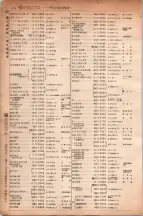 昭和6年6月1日現在大阪電話番号簿 0248ページのサムネイル