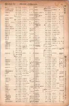 昭和6年6月1日現在大阪電話番号簿 0249ページのサムネイル