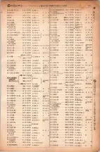 昭和6年6月1日現在大阪電話番号簿 0251ページのサムネイル