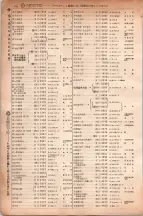 昭和6年6月1日現在大阪電話番号簿 0252ページのサムネイル