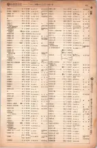 昭和6年6月1日現在大阪電話番号簿 0253ページのサムネイル
