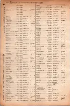 昭和6年6月1日現在大阪電話番号簿 0254ページのサムネイル