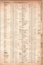 昭和6年6月1日現在大阪電話番号簿 0261ページのサムネイル