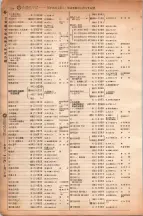 昭和6年6月1日現在大阪電話番号簿 0262ページのサムネイル