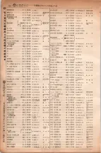 昭和6年6月1日現在大阪電話番号簿 0264ページのサムネイル