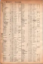 昭和6年6月1日現在大阪電話番号簿 0266ページのサムネイル